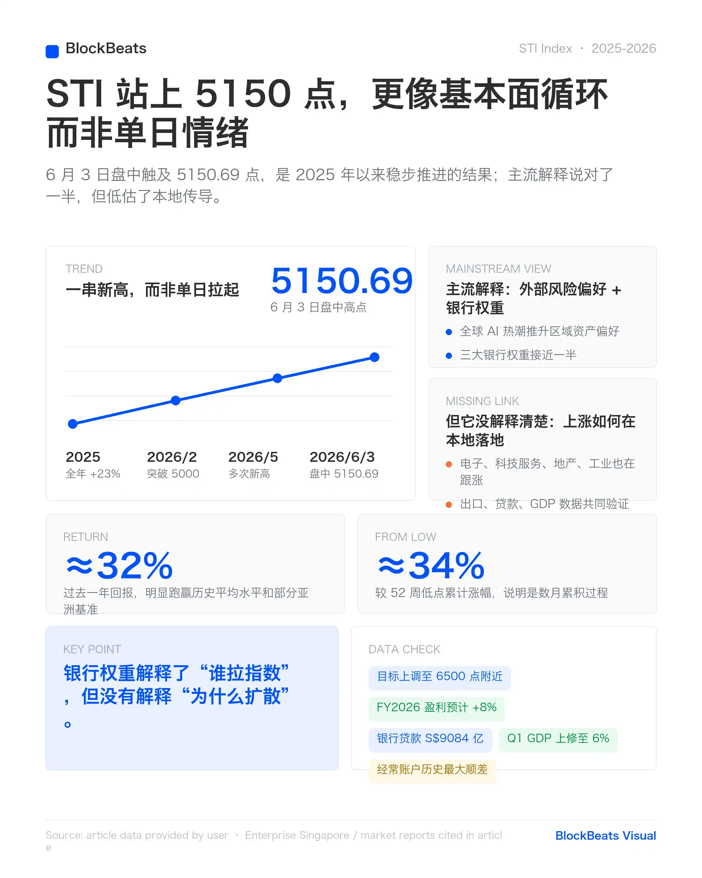 STI指数