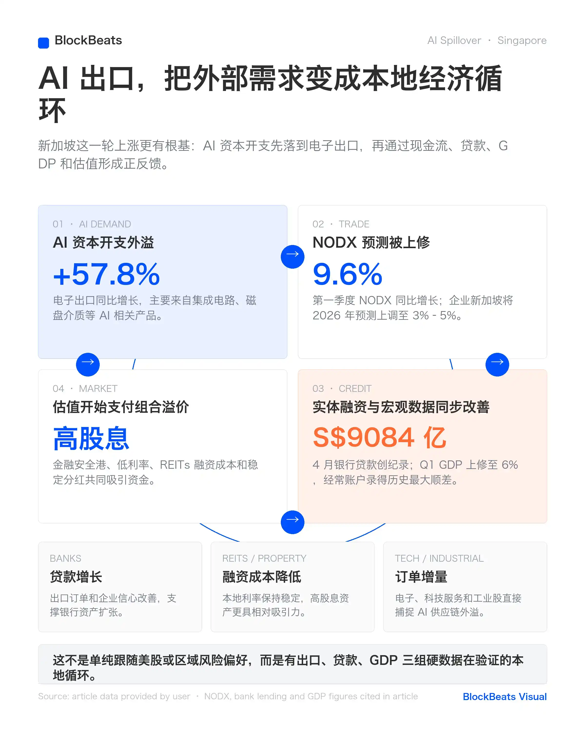 STI指数