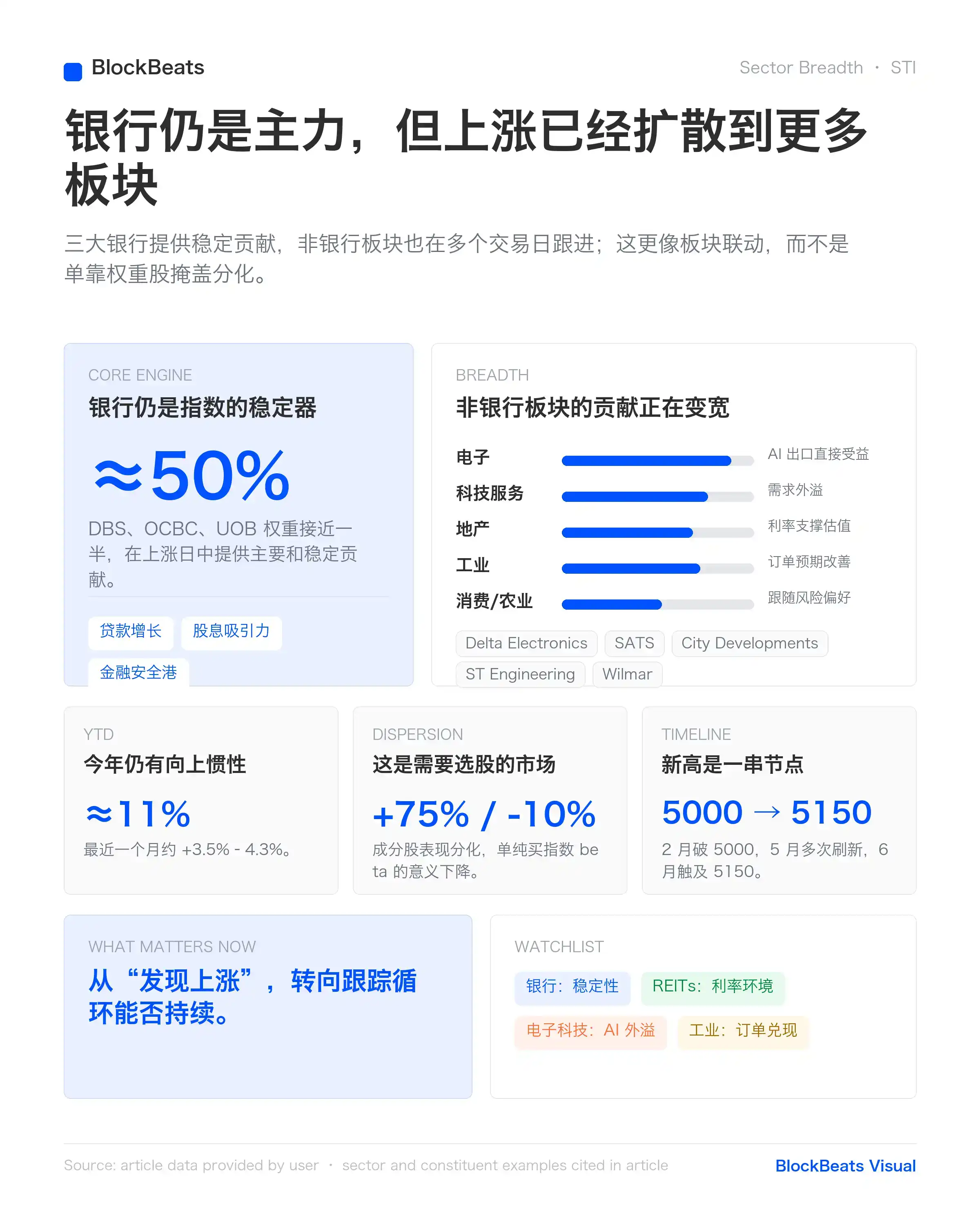 STI指数