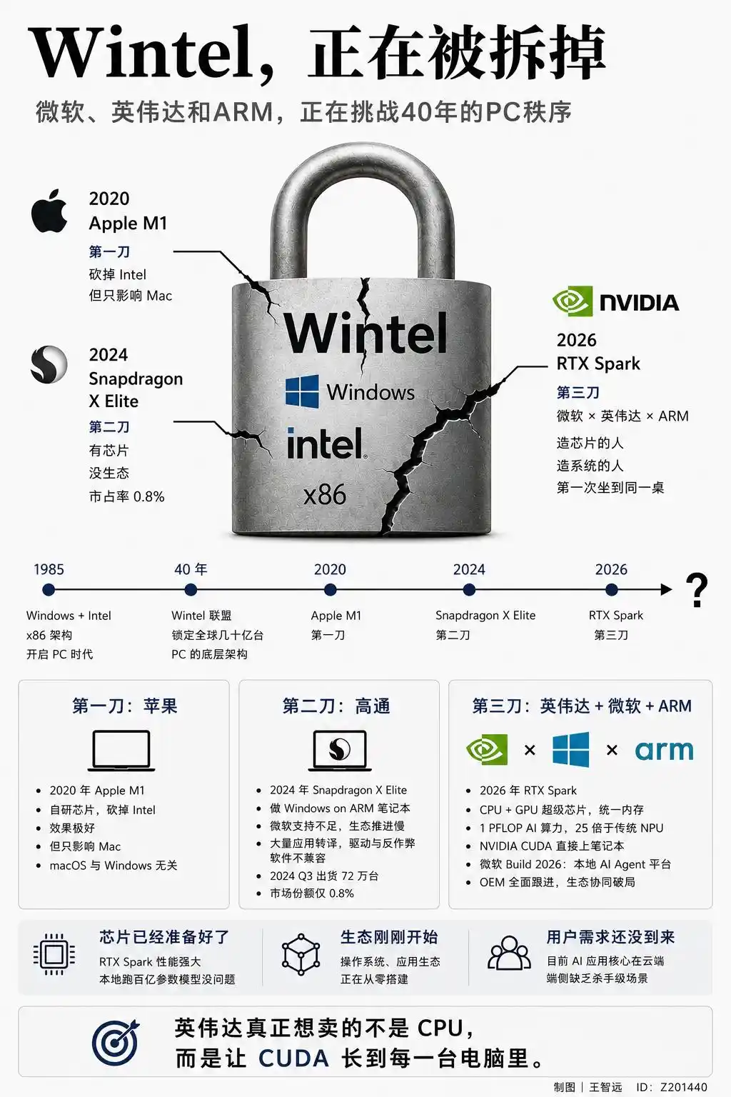 英伟达