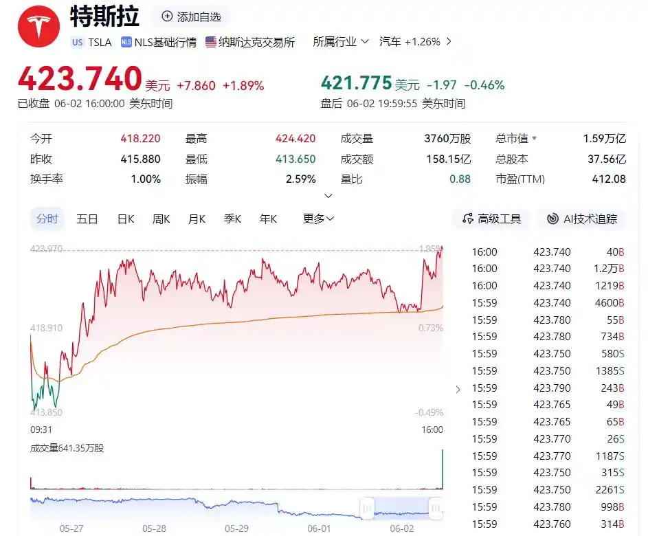 特斯拉