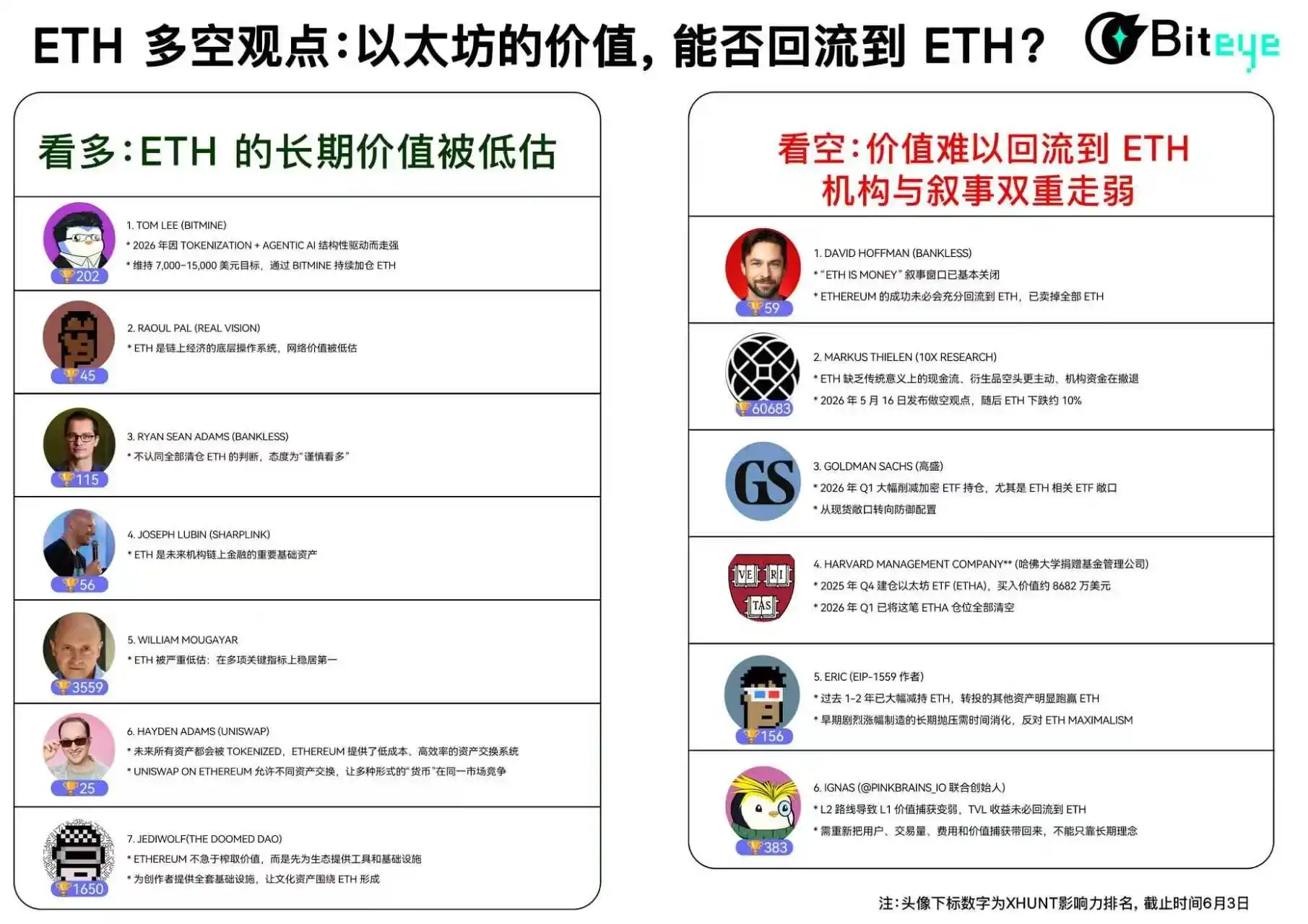 机构资金