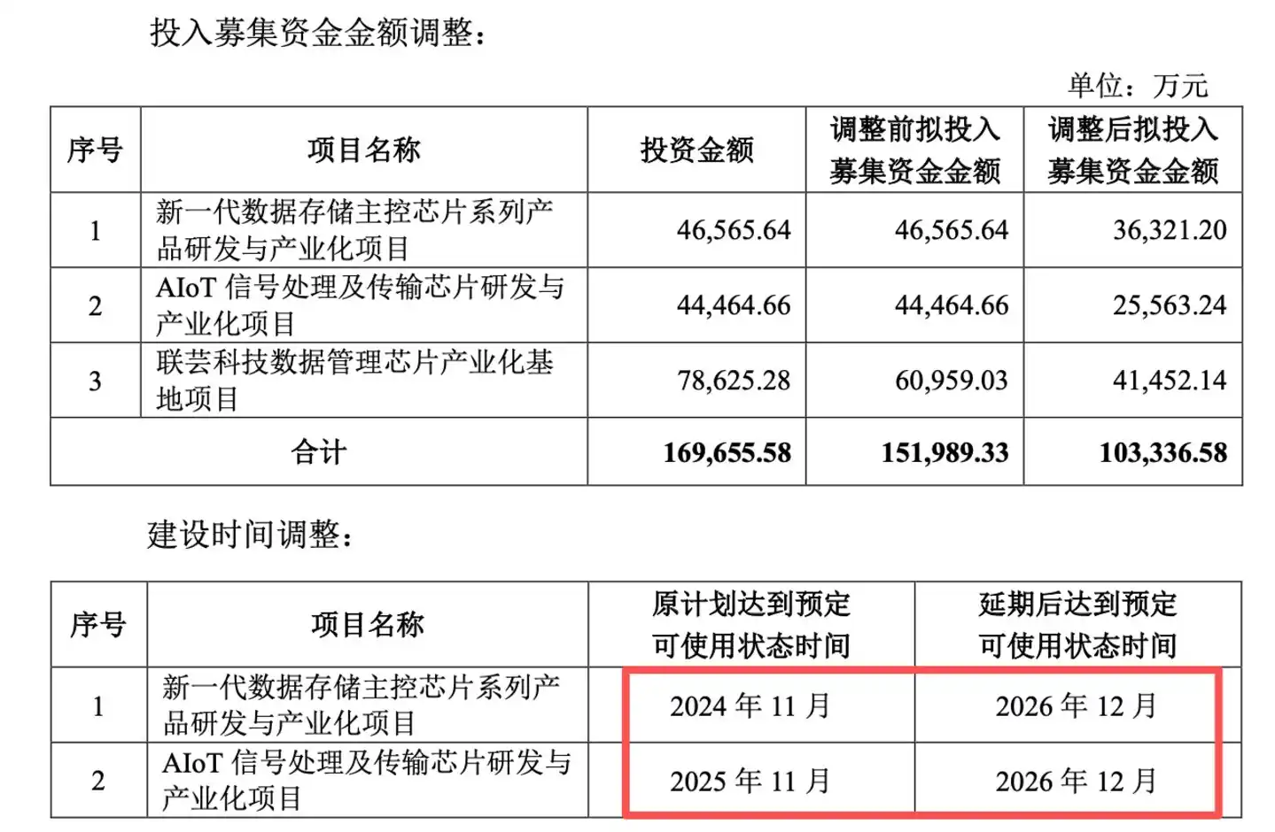 (来源:联芸科技2024年12月公告)