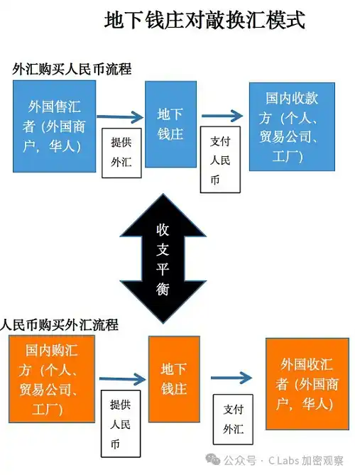 外汇管制