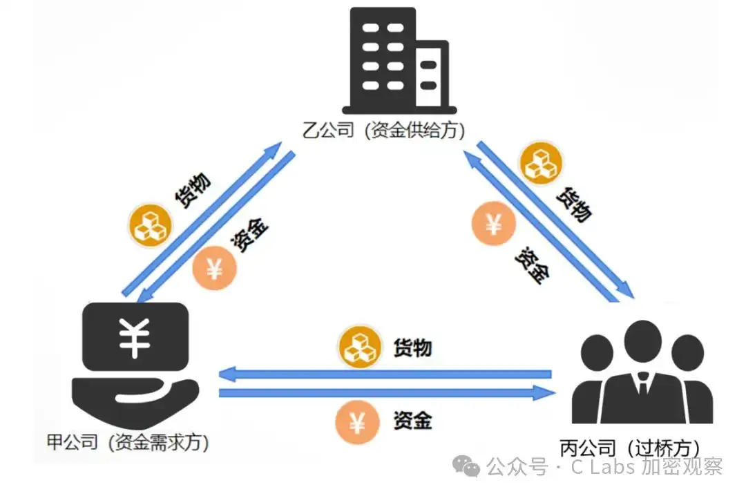 外汇管制