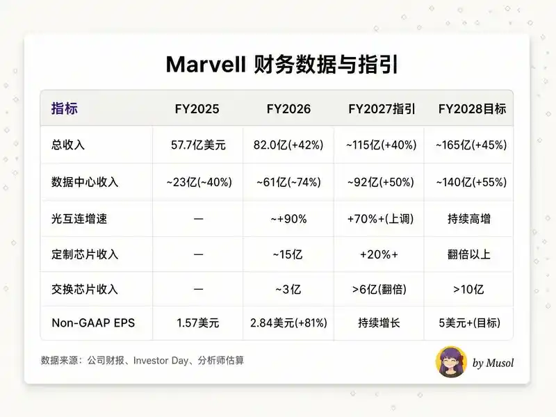 Marvell Technology