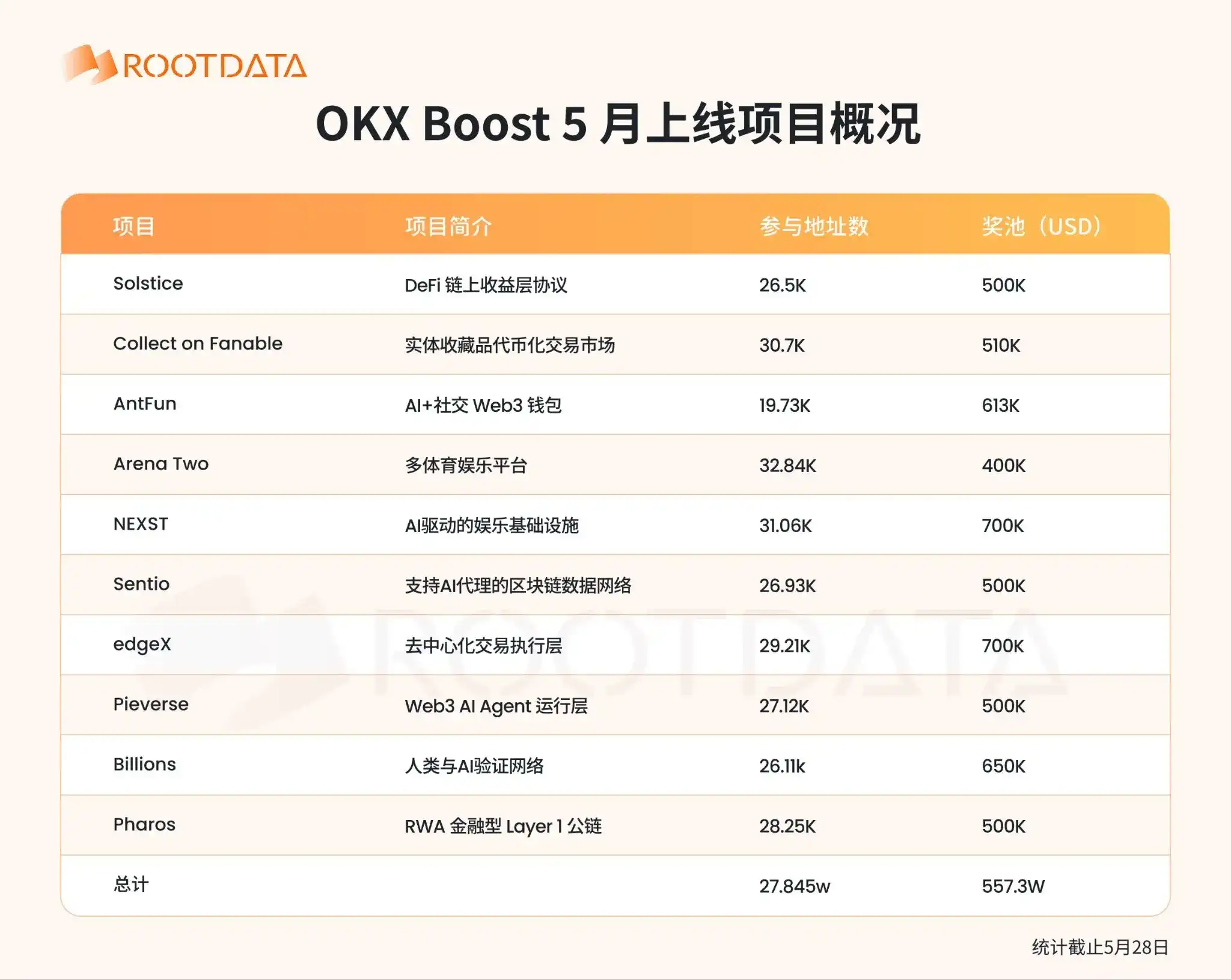 OKX Boost