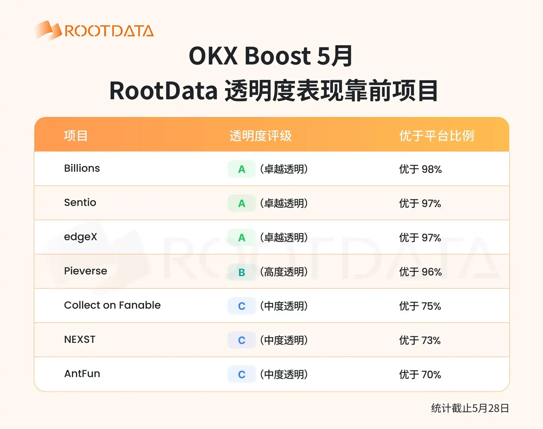 OKX Boost