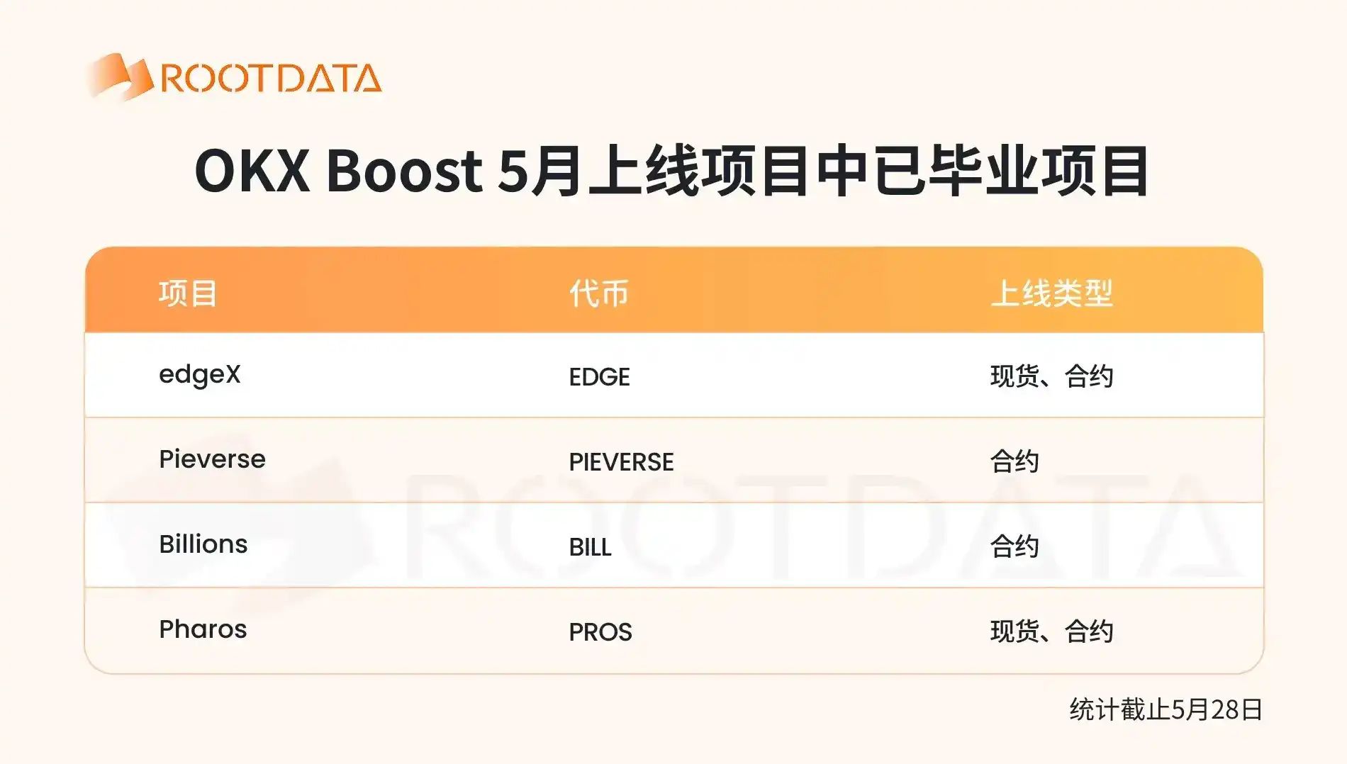OKX Boost