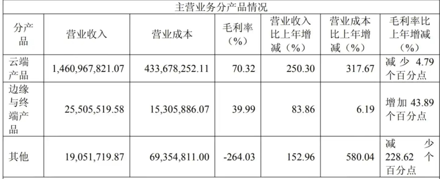 长江SoC