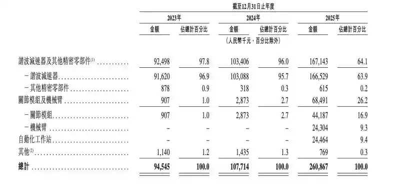 人形机器人