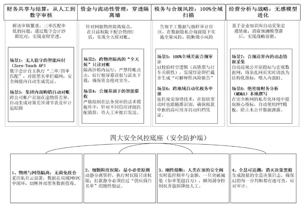 财务智能体