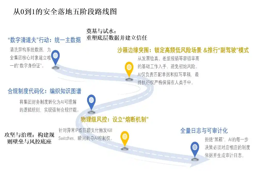 财务智能体