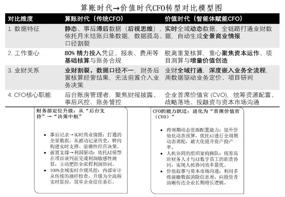 财务智能体