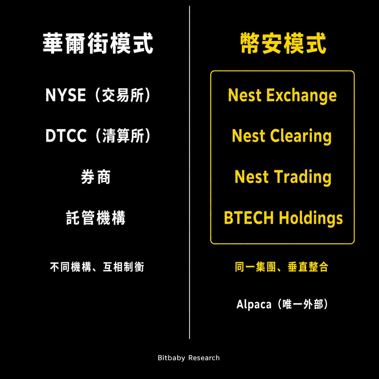 币安正在打造自己的华尔街：上线美股交易背后真正的战略意涵