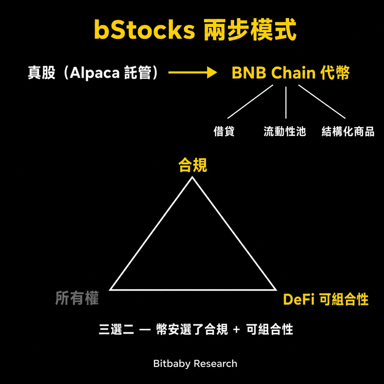 币安正在打造自己的华尔街：上线美股交易背后真正的战略意涵