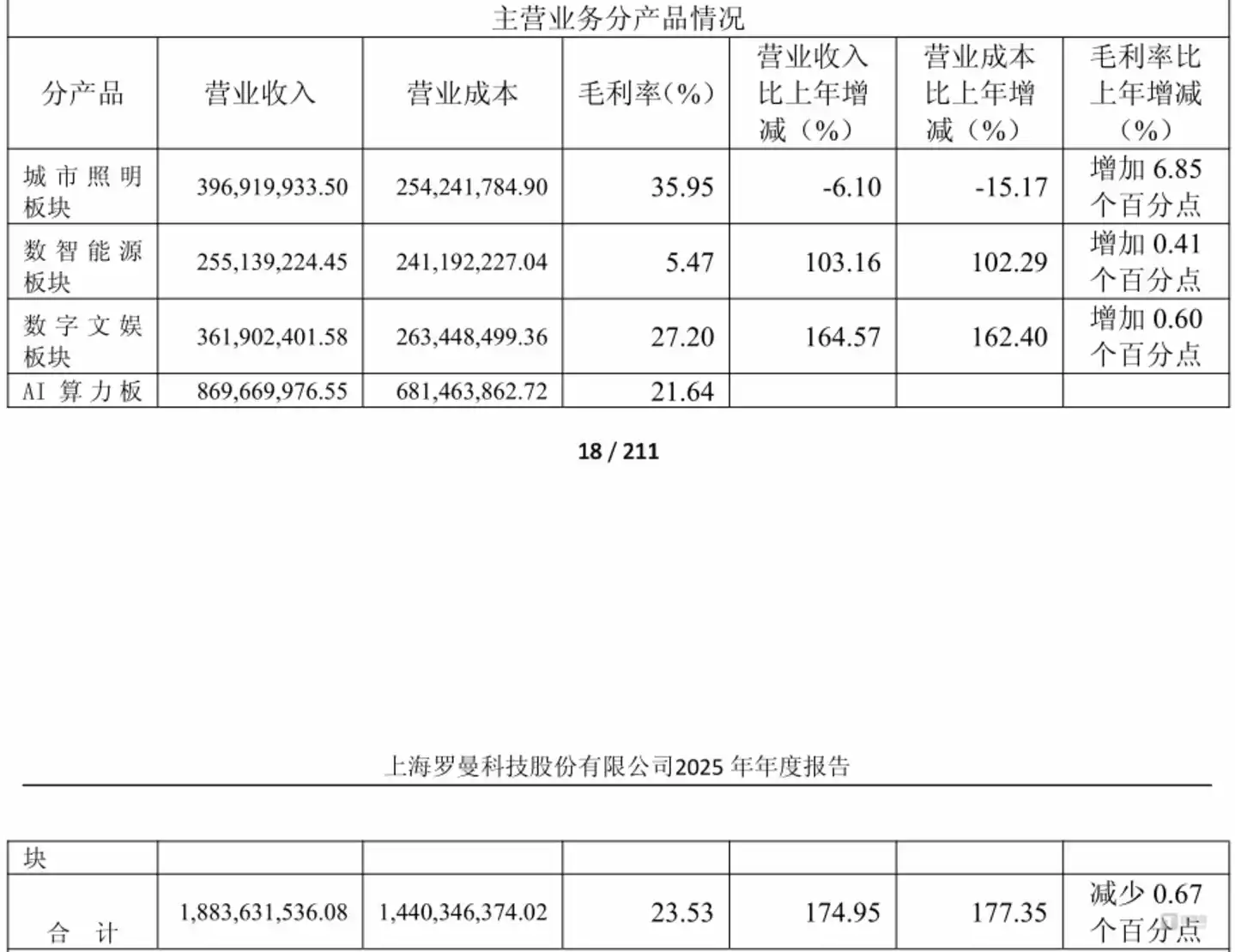 图源:公告