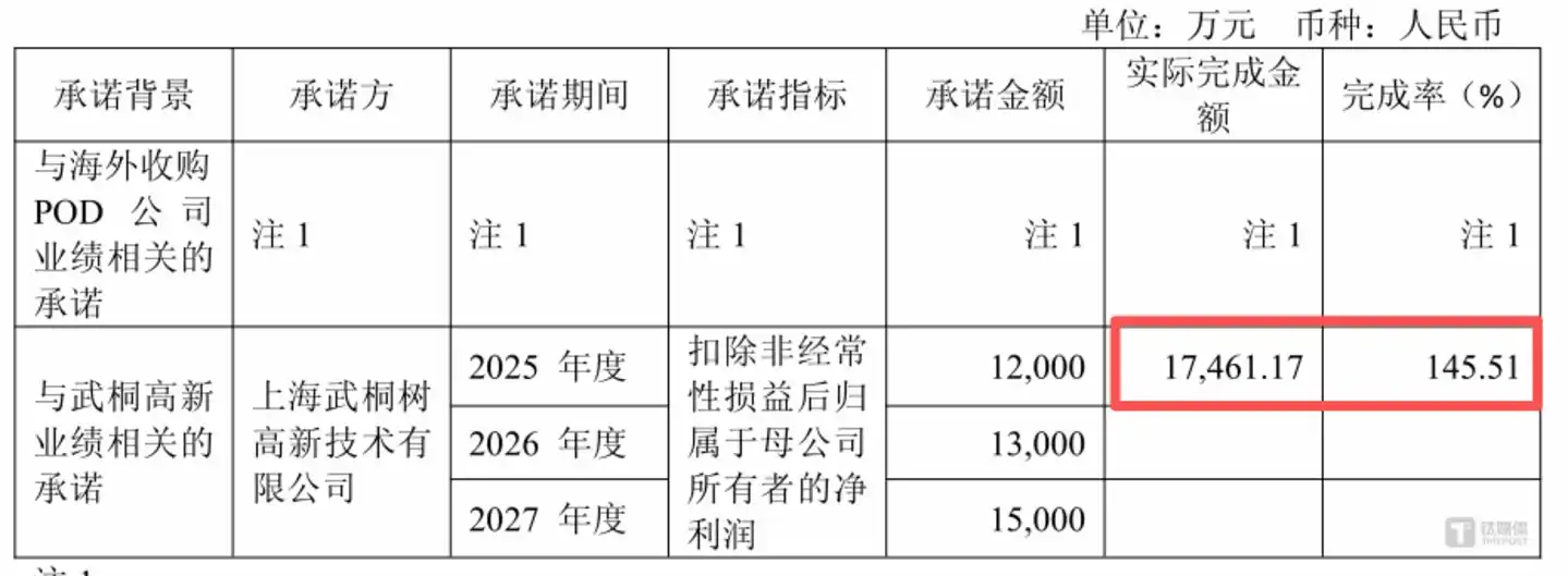 图源:公告