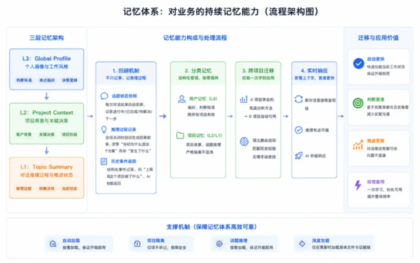 制造业
