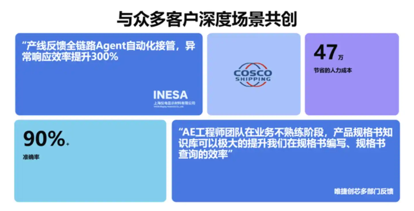 制造业