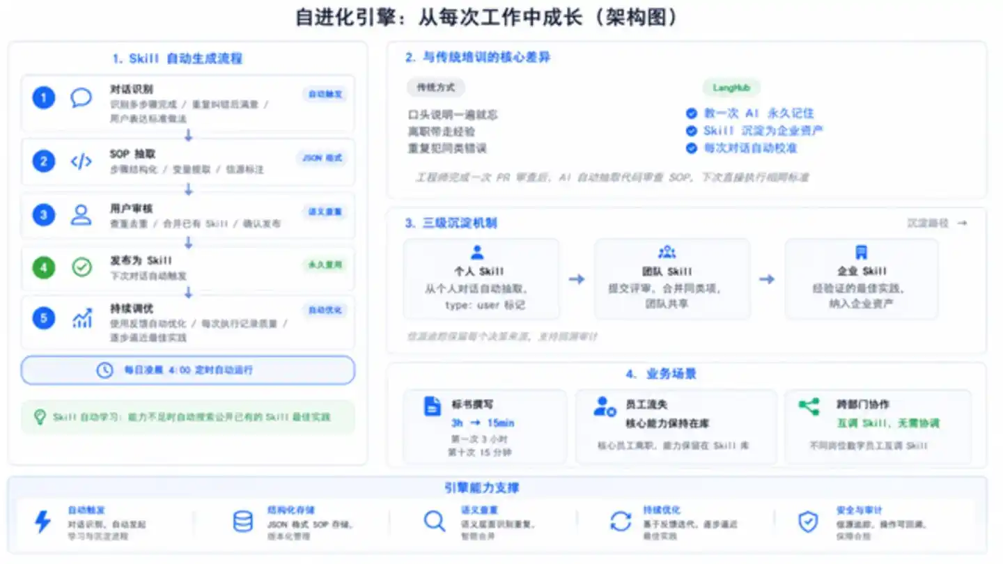 制造业