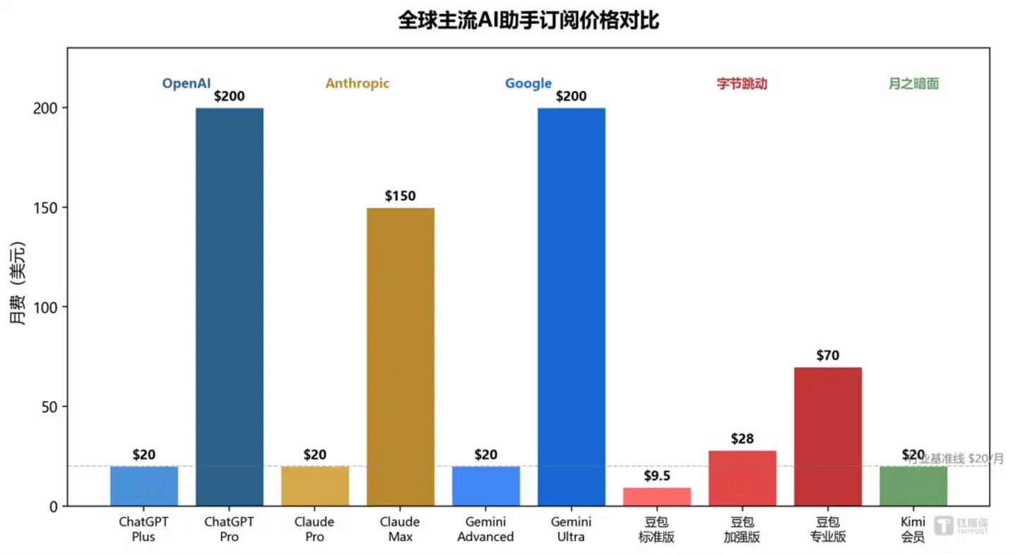 百度