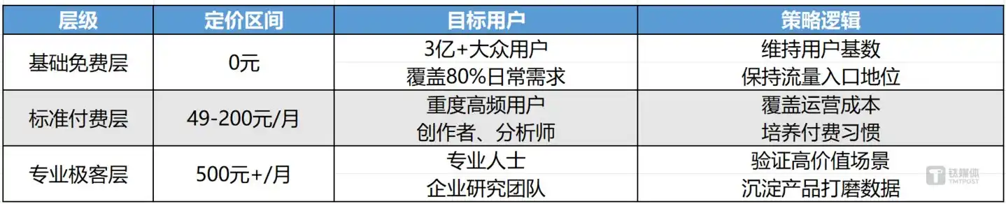 百度