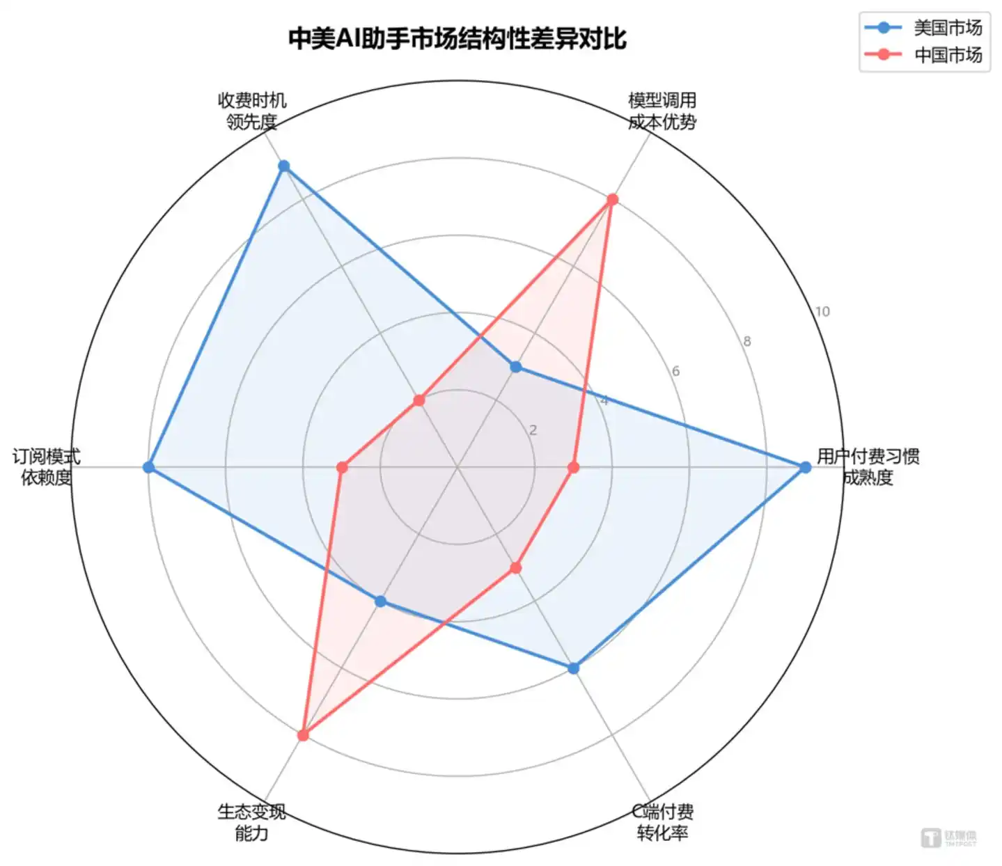 百度