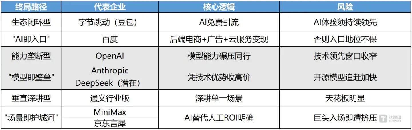 百度