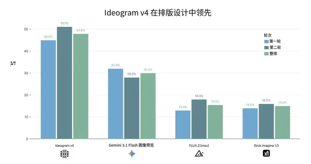 Ideogram