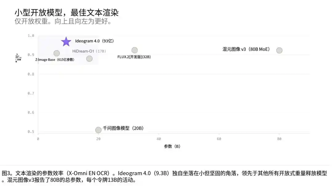 Ideogram
