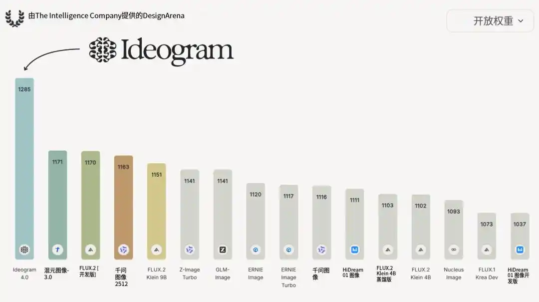 Ideogram