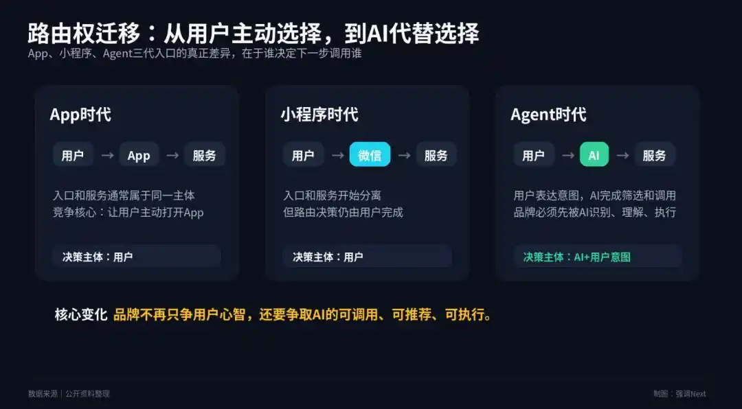 微信智能体