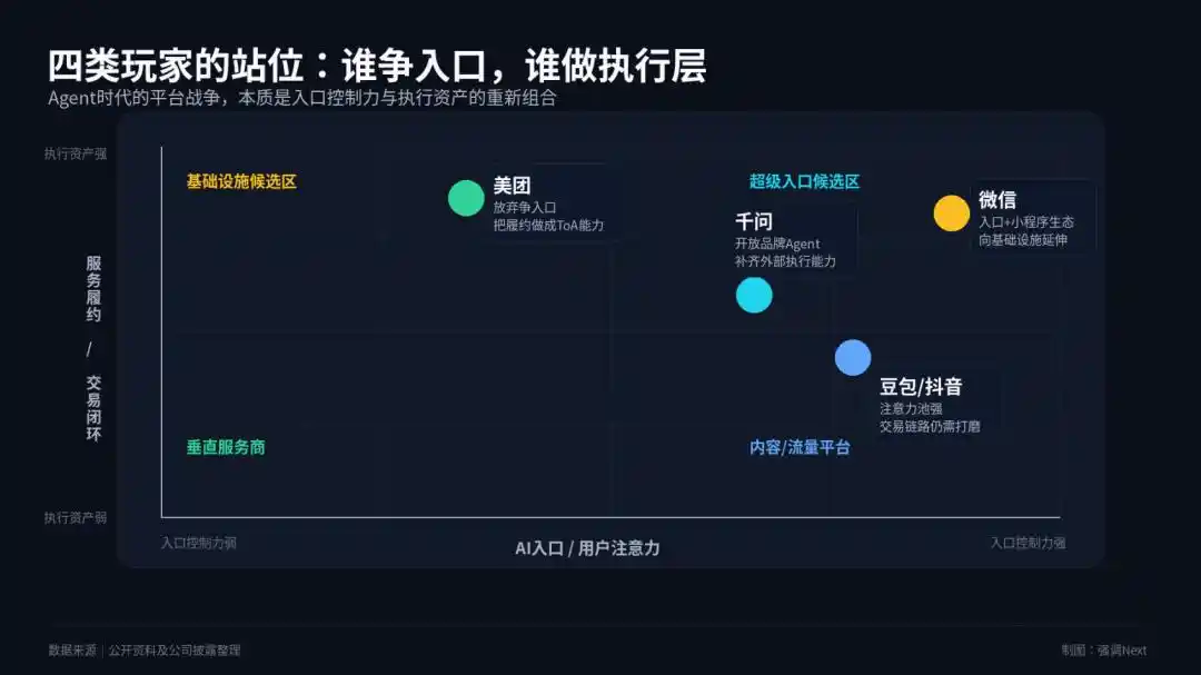 微信智能体