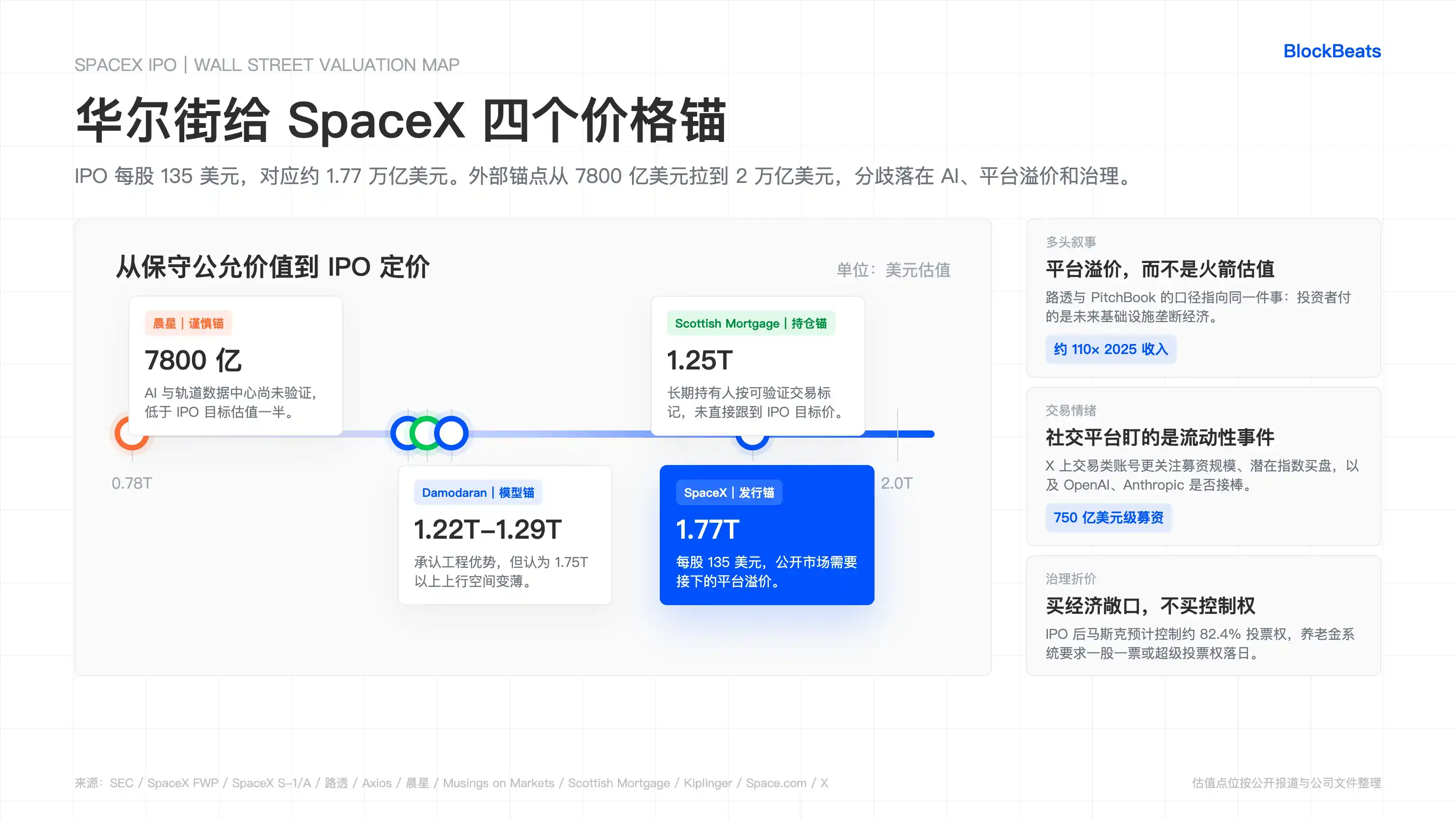 SpaceX