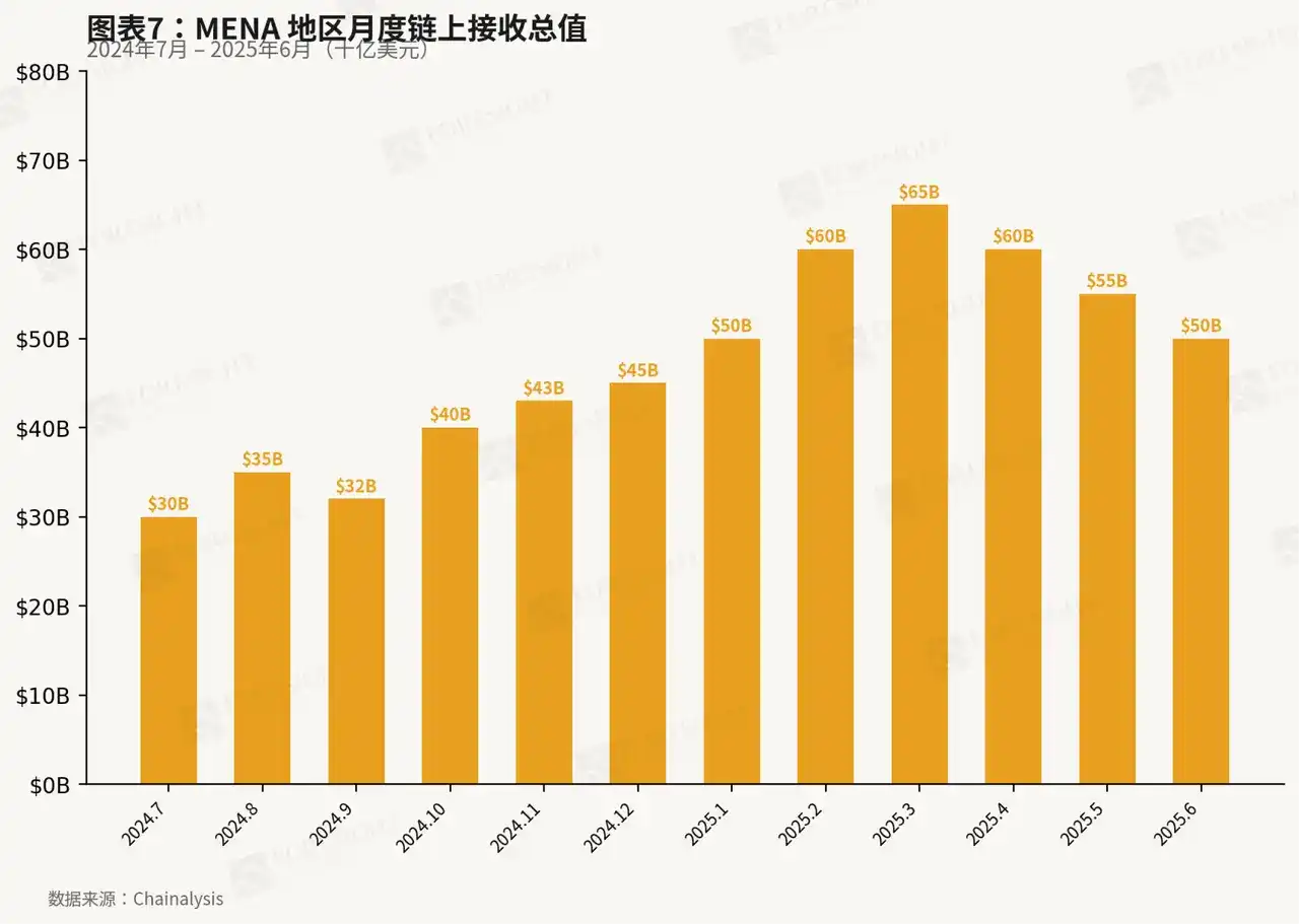 撒哈拉以南非洲