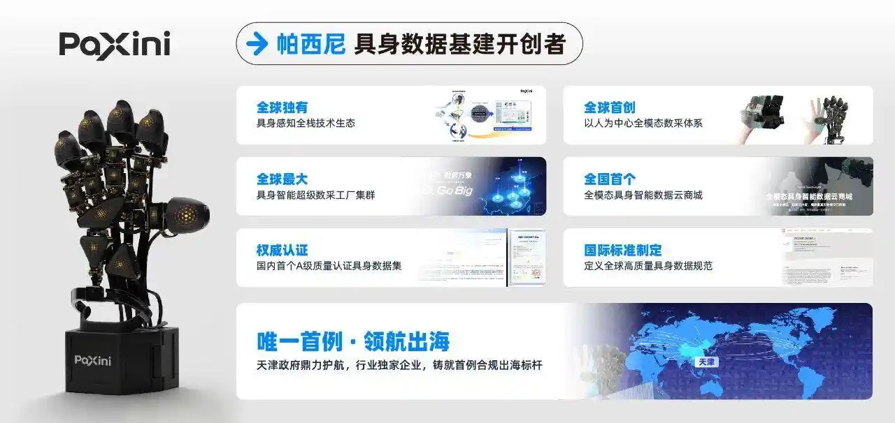 数据合规