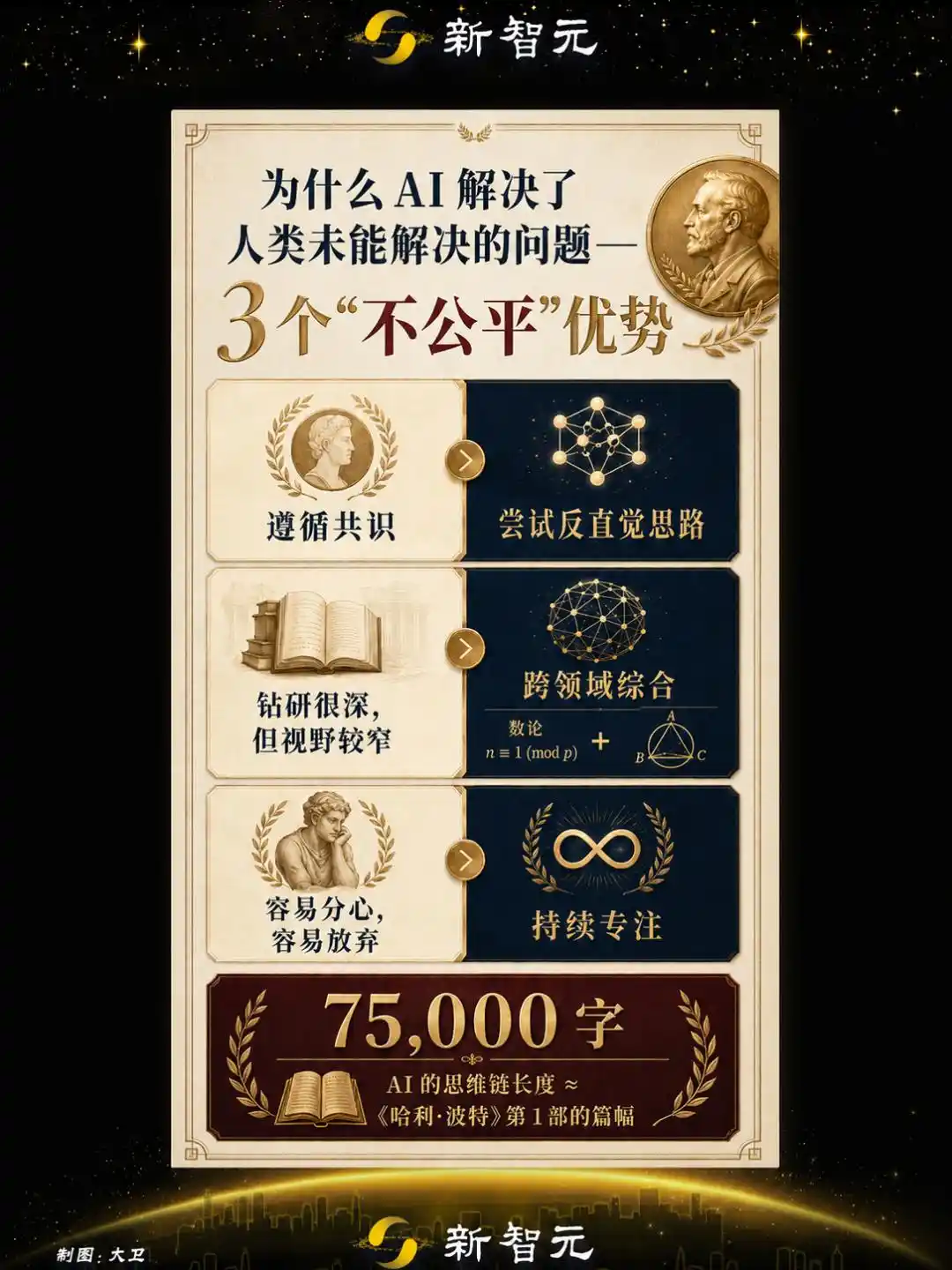 莱顿宣言