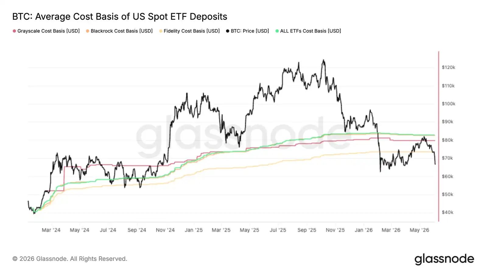 美国现货ETF