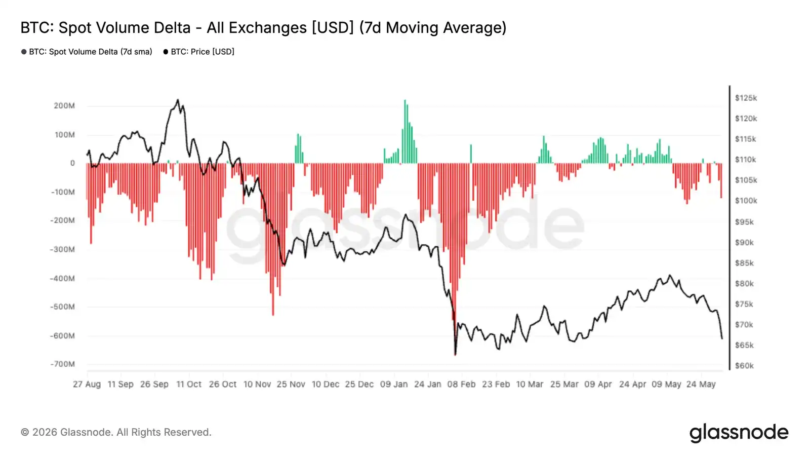 美国现货ETF