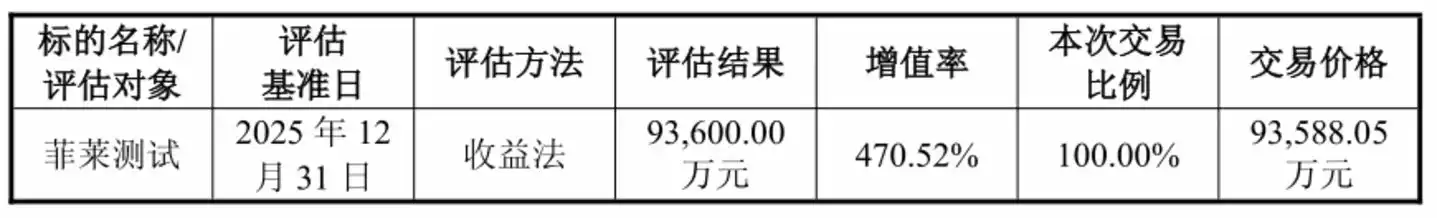 图源：公告