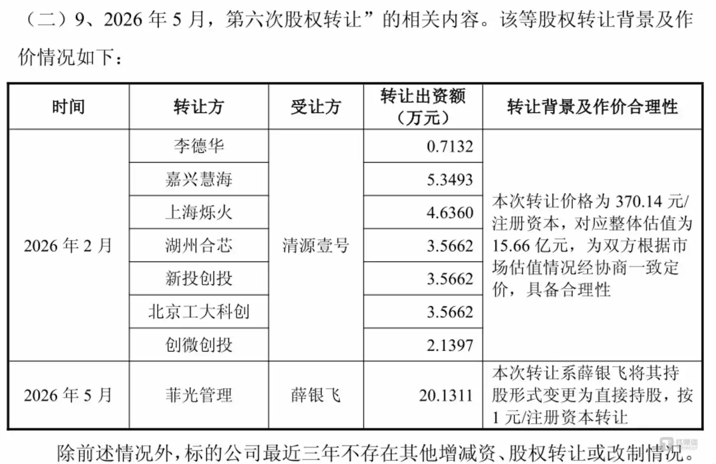 图源：公告