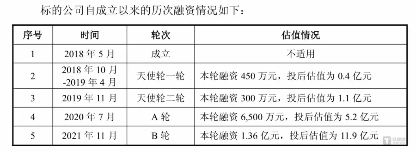 图源：公告