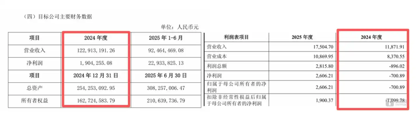 图源：公告