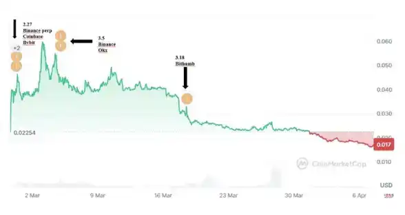 Binance