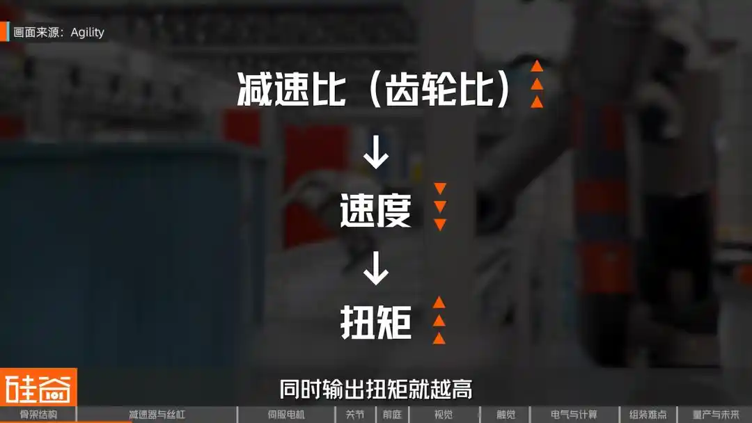 人形机器人