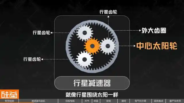 人形机器人
