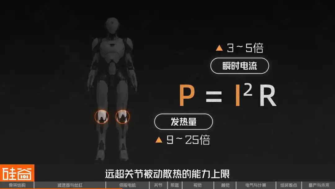 人形机器人