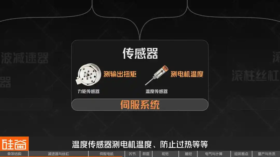 人形机器人