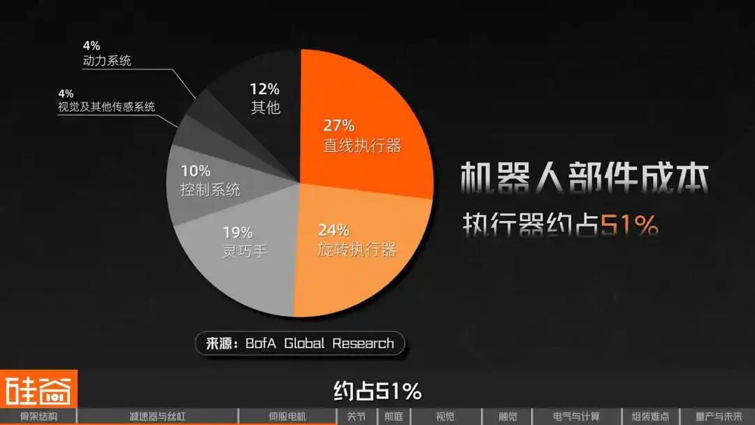 人形机器人